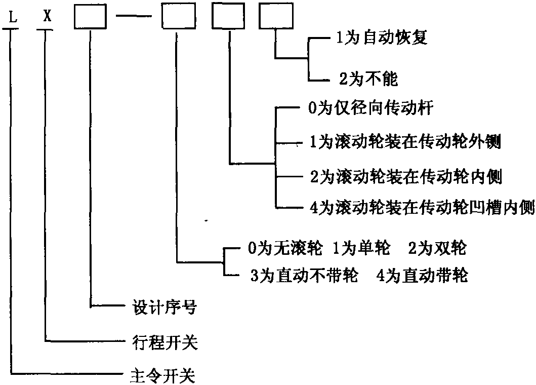 三、主令电器